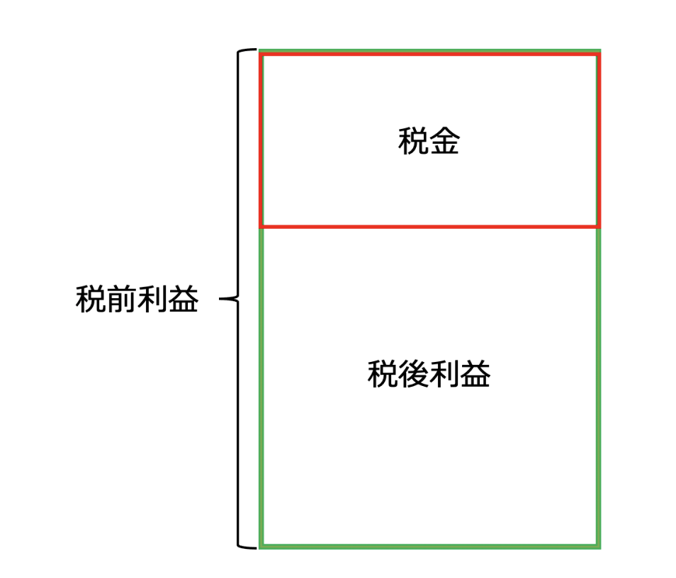 そもそも税金とは？