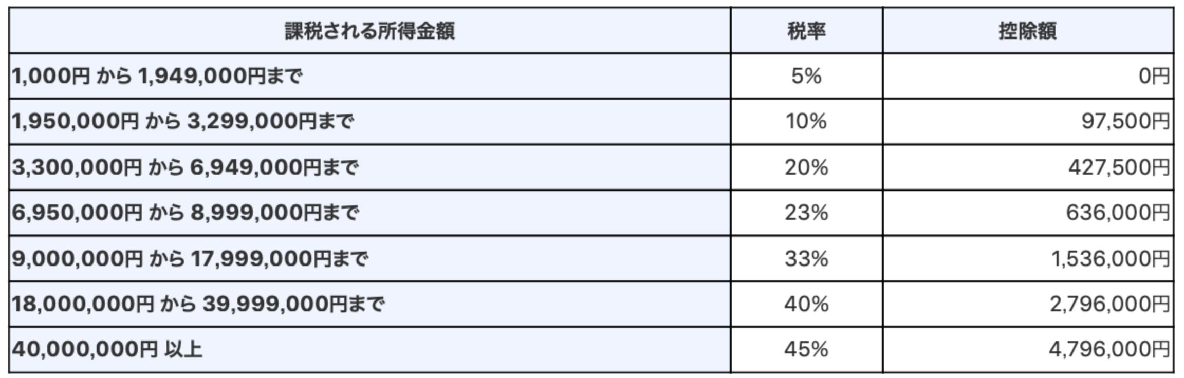 所得税率