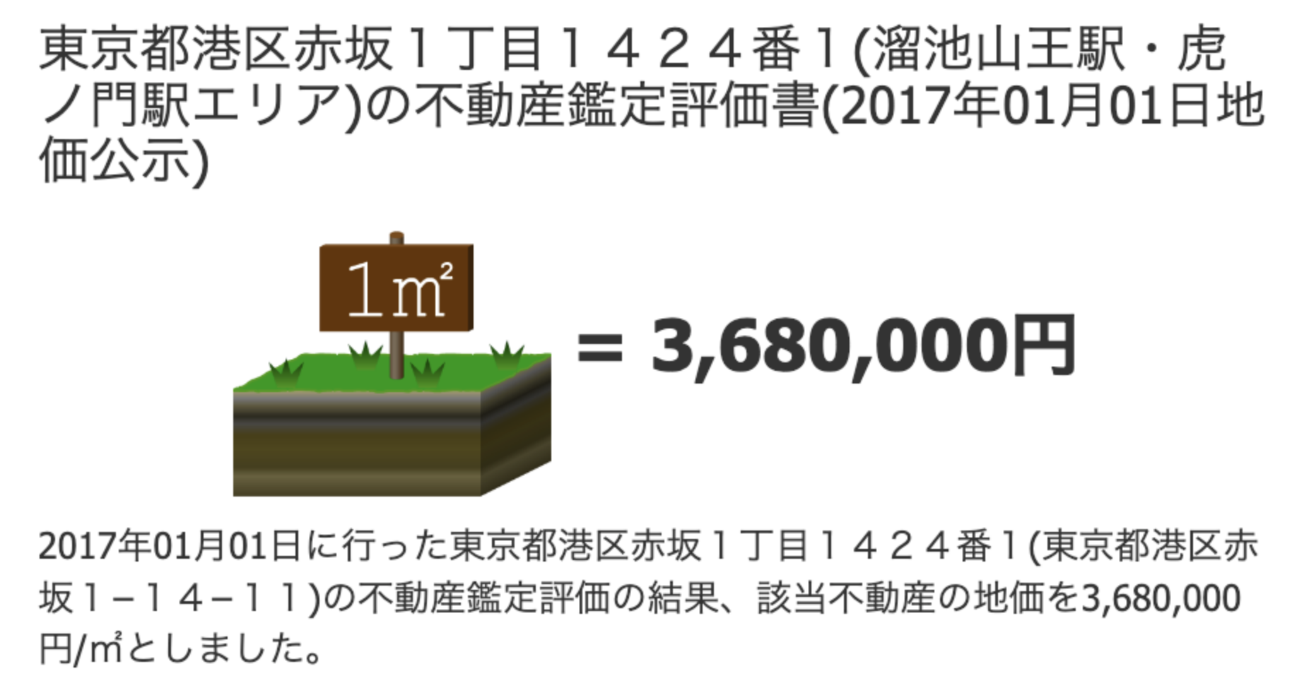 東京都港区赤坂１丁目１４２４番１(溜池山王駅・虎ノ門駅エリア)の不動産鑑定評価書(2017年01月01日地価公示) 