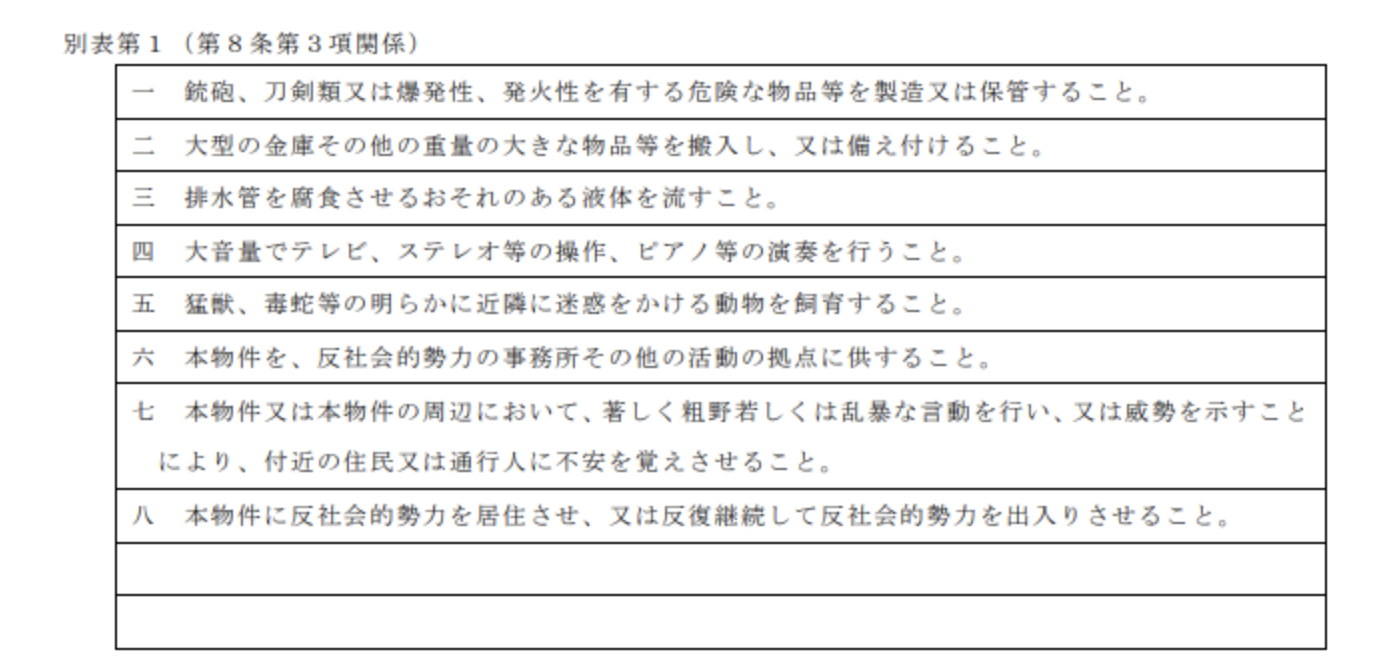 許可の有無に関係なく禁止されている事項