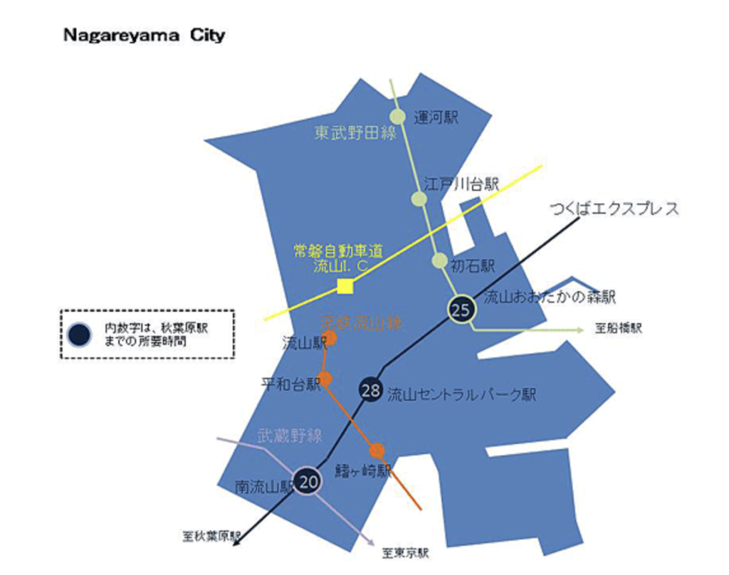 流山市は都心まで20分