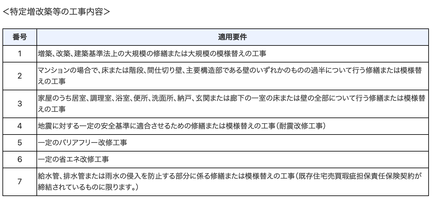 特定増改築等の工事内容