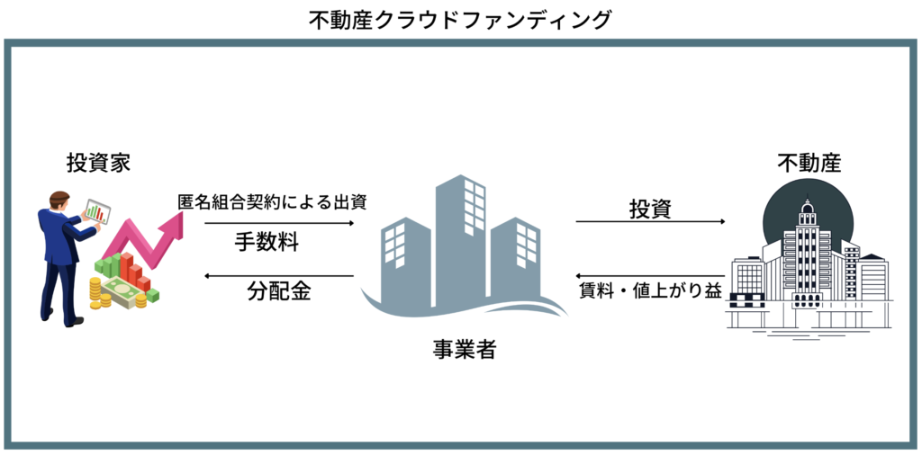 不動産クラウドファンディングの仕組み