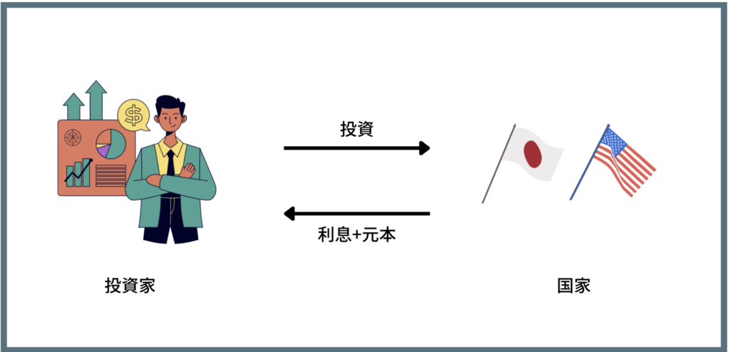 国債投資の仕組み