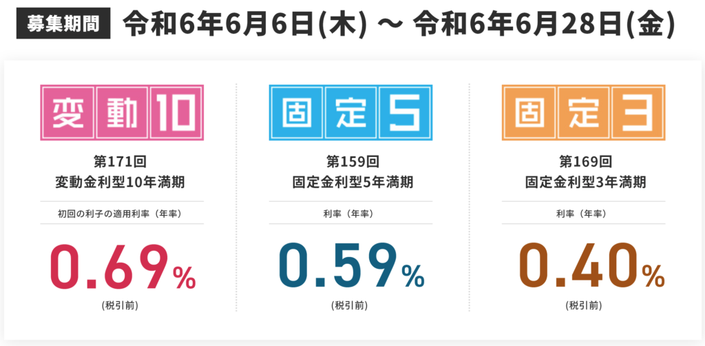 個人向け国債の利率