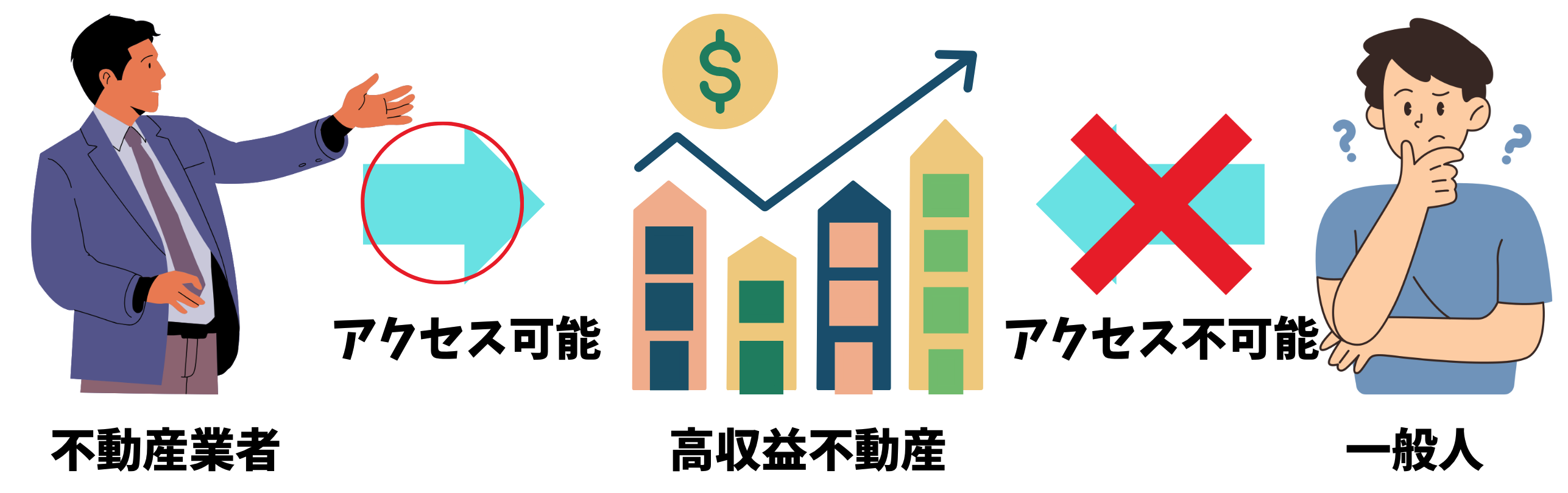 不動産市場における情報格差