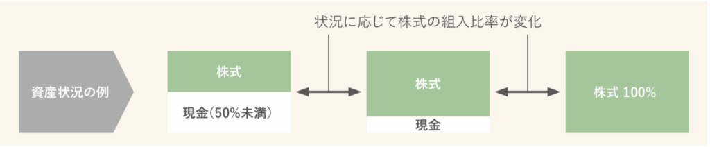 ひふみワールドプラスの現金比率の上限