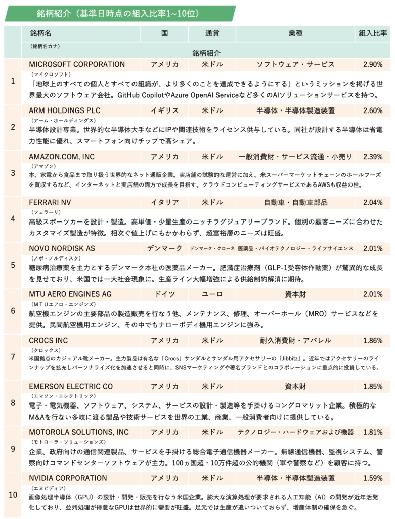 ひふみワールドの構成上位銘柄