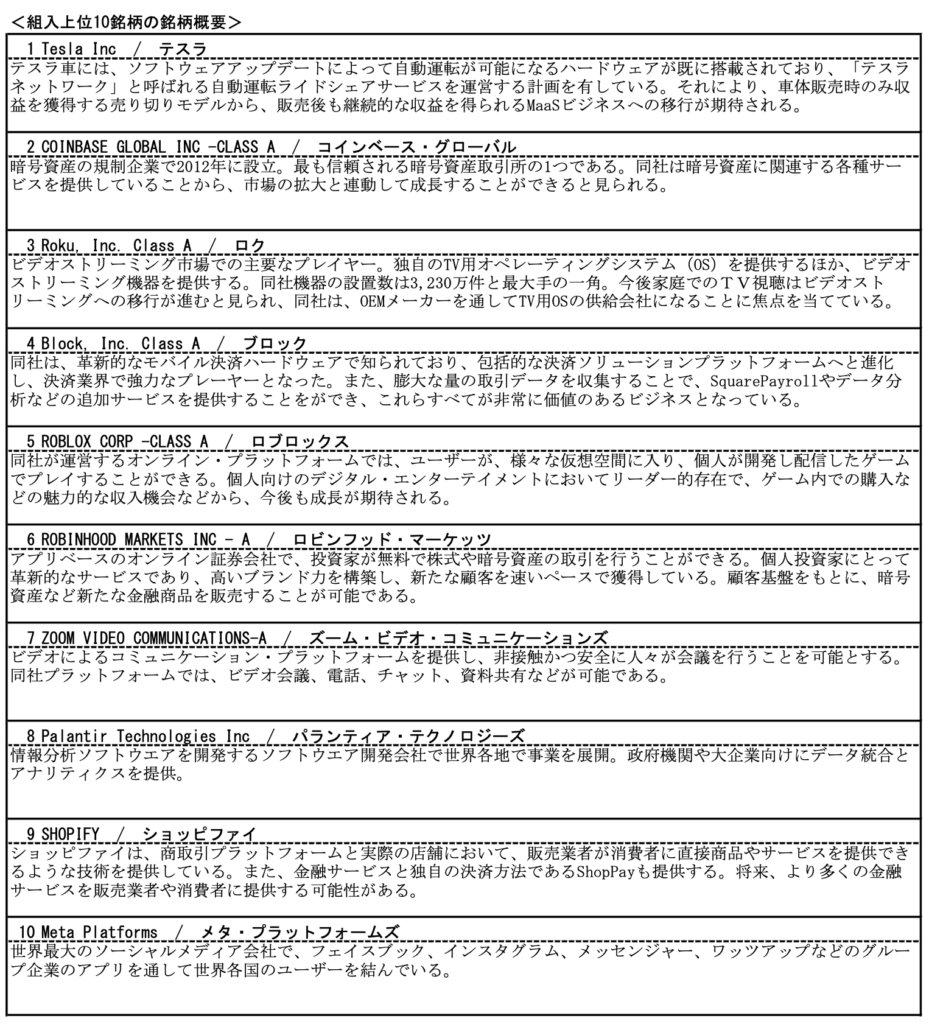 グローバル・プロスペクティブ・ファンドの構成上位銘柄