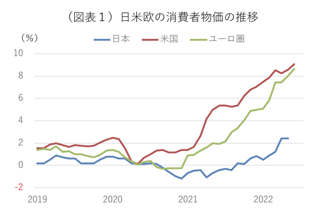 日本のインフレ率の推移