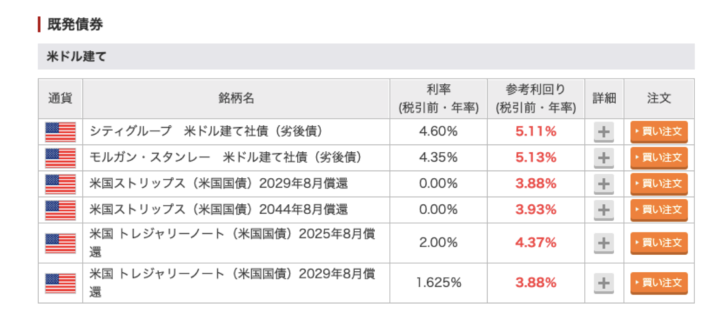 楽天証券で取引できる米社債や米国債の利回り