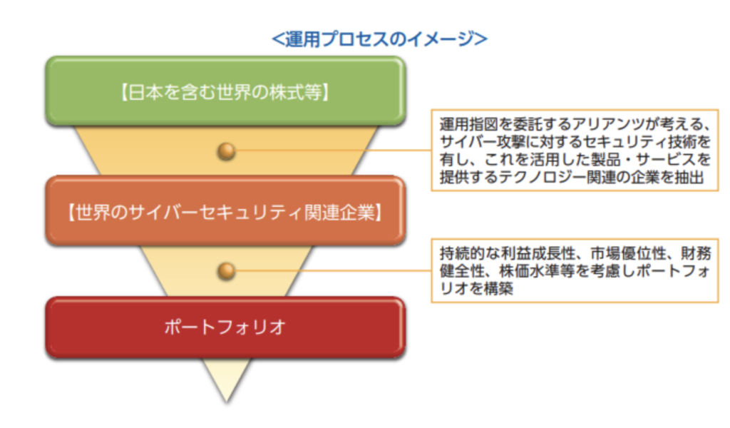 運用プロセスのイメージ